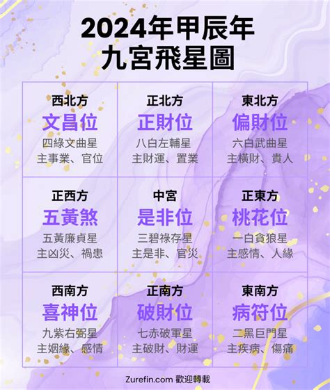 九運方向|九運（2024